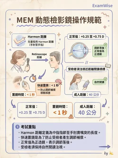 驗光生 - 動態視網膜檢影術(Nott法與MEM) - AI 圖文解析預覽