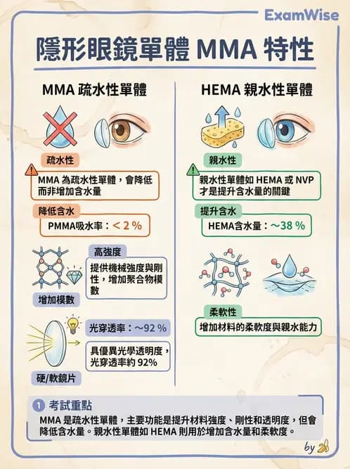 驗光生 - 硬式鏡片材料、製造方法與透氧性 - AI 圖文解析預覽