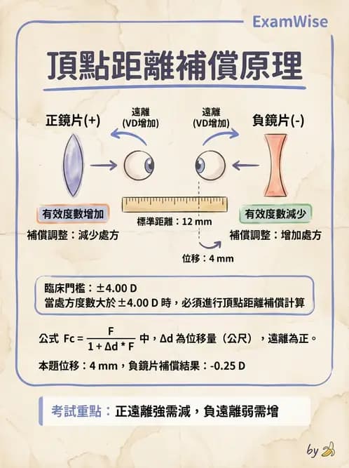 驗光生 - 鏡架調整與裝配實務 - AI 圖文解析預覽