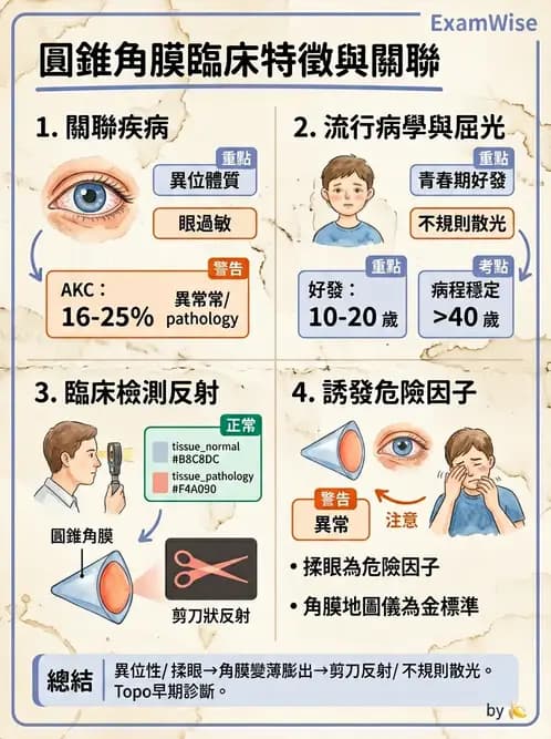 驗光生 - 角膜、結膜與眼前段疾病 - AI 圖文解析預覽