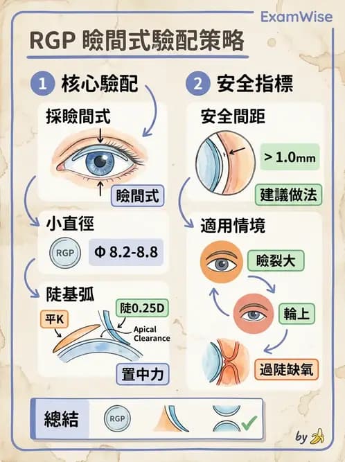 驗光生 - 硬式隱形眼鏡鏡片設計參數 - AI 圖文解析預覽