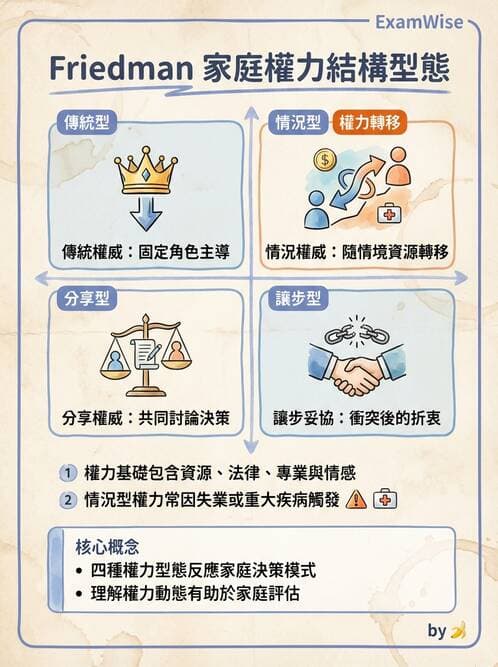 護理師 - 家庭護理 - AI 圖文解析預覽