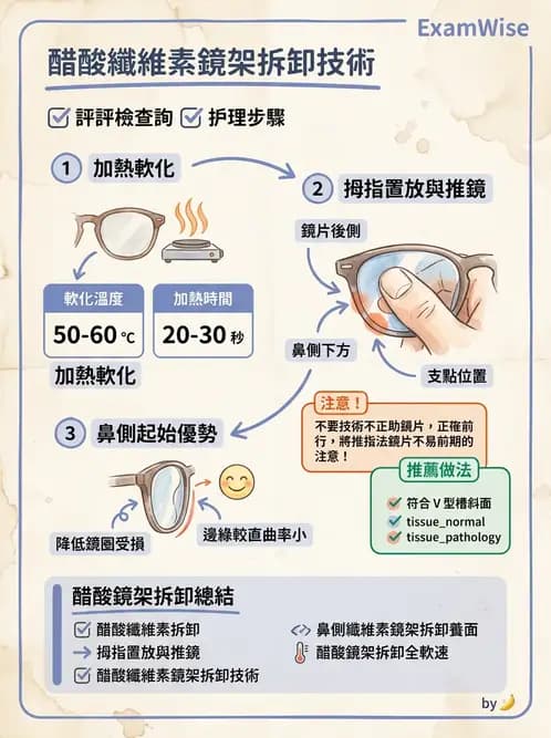 驗光生 - 鏡架調整與裝配實務 - AI 圖文解析預覽