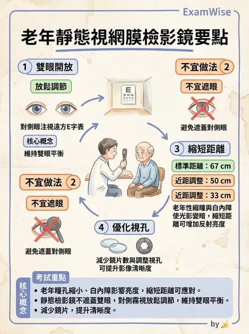 驗光生 - 視網膜檢影鏡操作原理、判讀與特殊檢查 - AI 圖文解析預覽