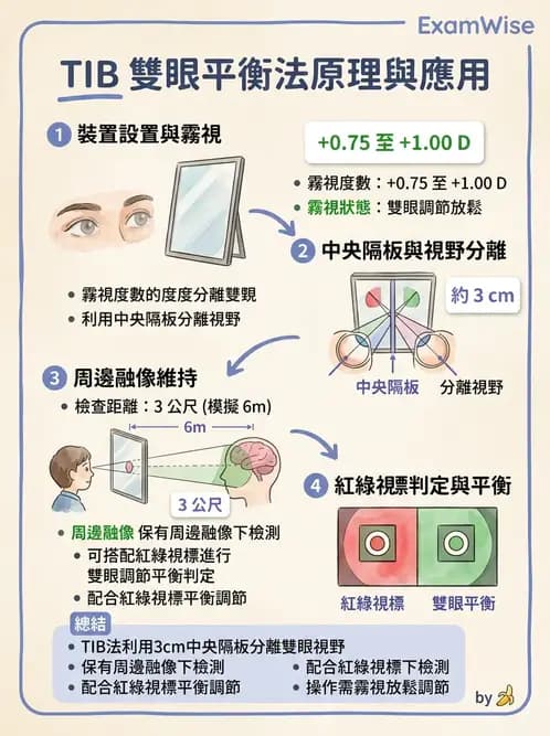 驗光生 - 雙眼平衡技術與驗光流程 - AI 圖文解析預覽