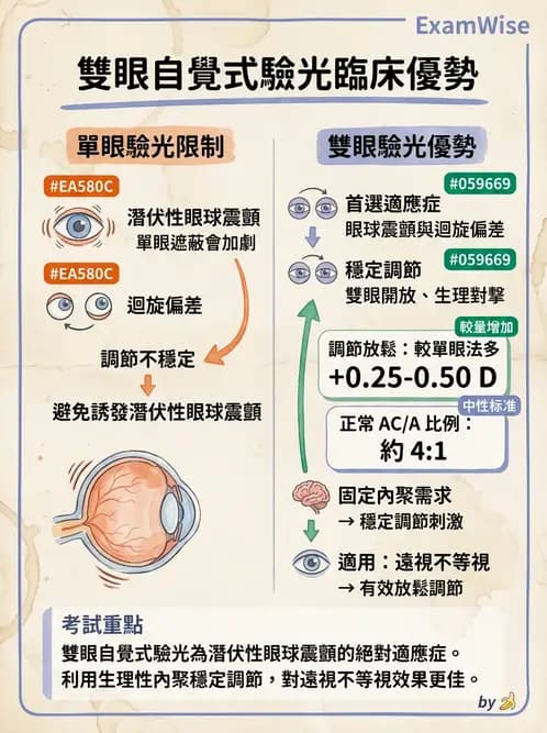 驗光生 - 雙眼平衡技術與驗光流程 - AI 圖文解析預覽