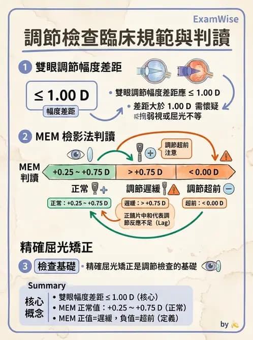 驗光生 - 動態視網膜檢影術(Nott法與MEM) - AI 圖文解析預覽