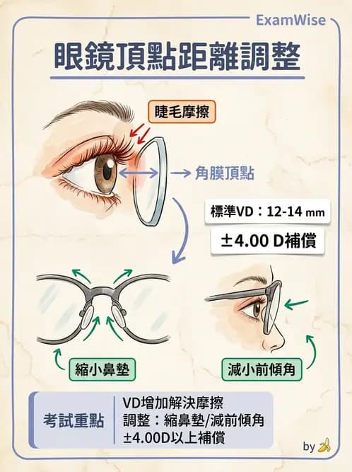 驗光生 - 鏡架調整與裝配實務 - AI 圖文解析預覽