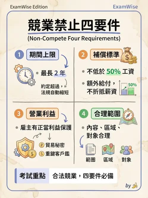 驗光生 - 驗光人員資格、倫理與繼續教育 - AI 圖文解析預覽