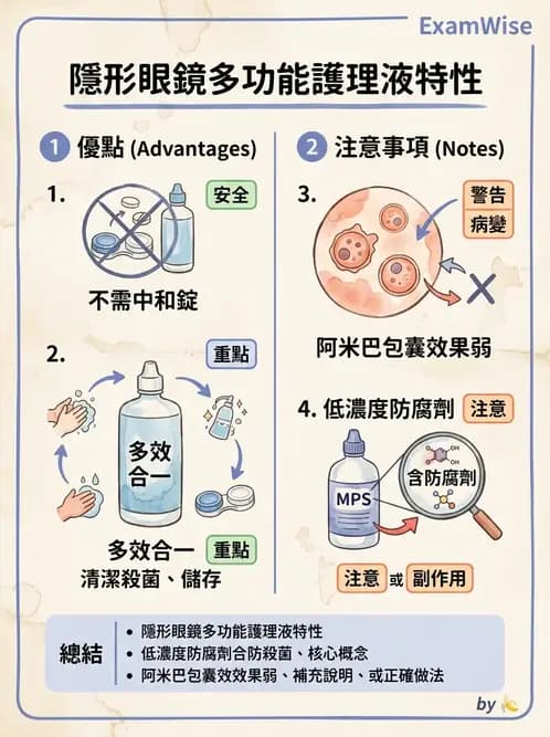 驗光生 - 隱形眼鏡消毒系統與感染控制 - AI 圖文解析預覽
