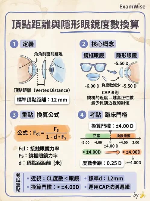 驗光生 - 散光分析、鏡型選擇與軟式散光驗配 - AI 圖文解析預覽