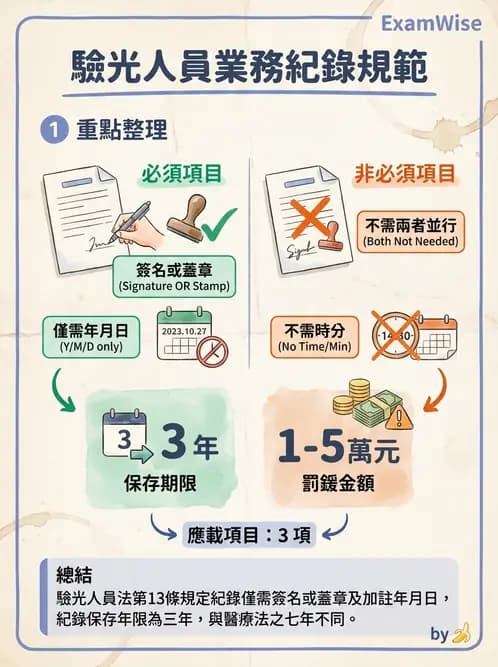 驗光生 - 執業登記、業務規範與違規罰則 - AI 圖文解析預覽