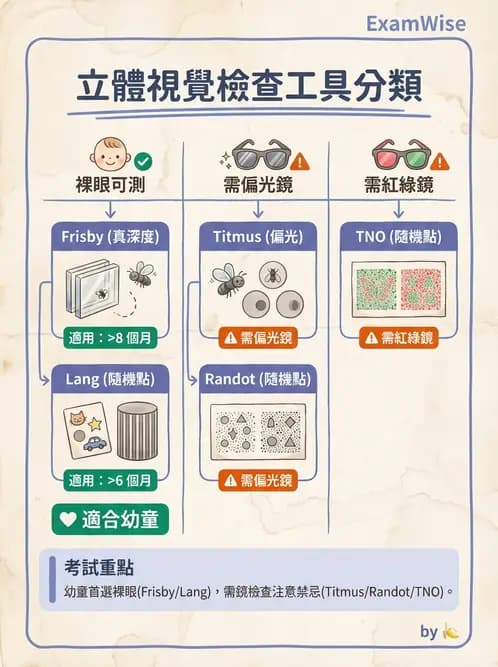 驗光生 - 雙眼感知與融像檢查 - AI 圖文解析預覽