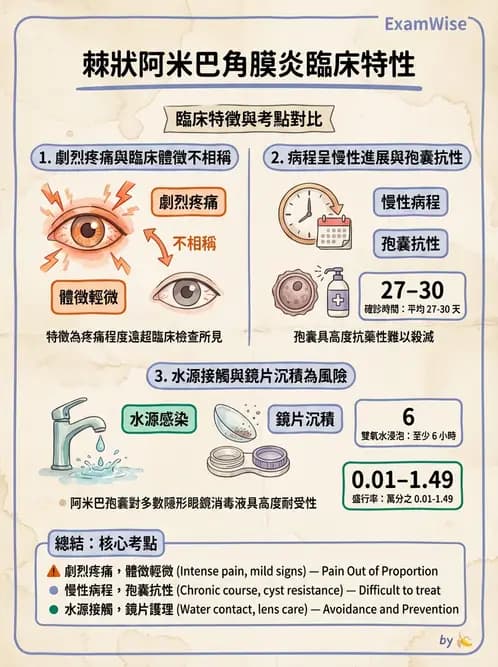 驗光生 - 感染性與炎症性角膜結膜炎 - AI 圖文解析預覽