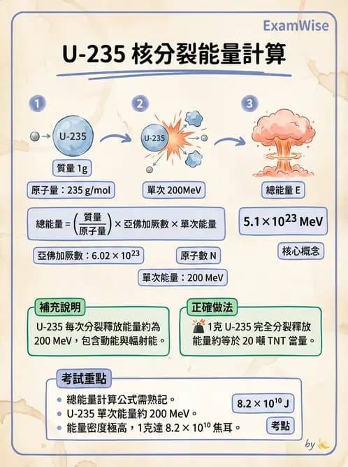 放射 - 帶電粒子與中子和物質作用 - AI 圖文解析預覽