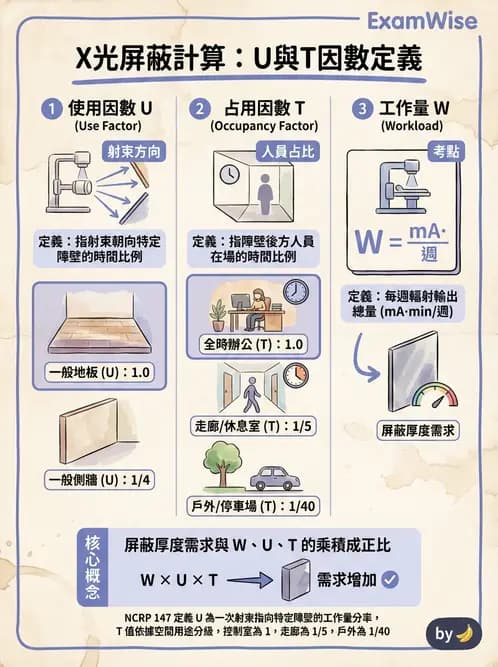 放射 - 屏蔽計算 - AI 圖文解析預覽