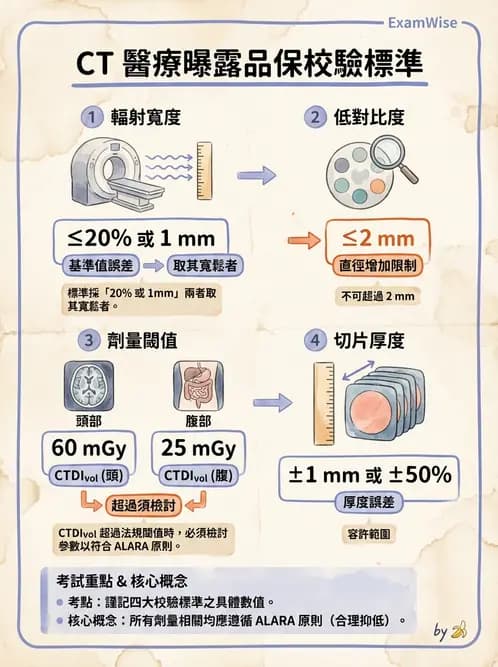 放射 - 醫療曝露品質保證 - AI 圖文解析預覽