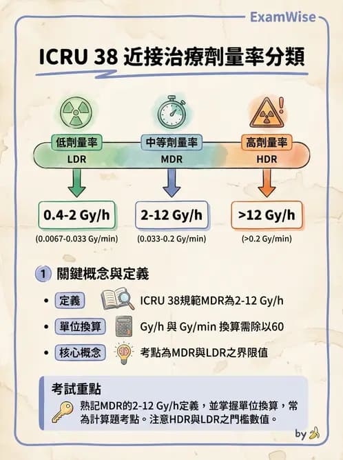 放射 - 近接治療機 - AI 圖文解析預覽