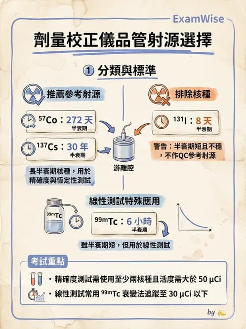 放射 - 非閃爍偵測器 - AI 圖文解析預覽