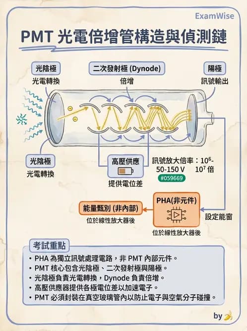 放射 - 非影像閃爍偵測器 - AI 圖文解析預覽