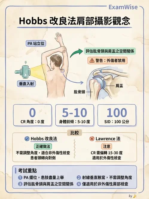 放射 - 軀幹四肢攝影技術 - AI 圖文解析預覽