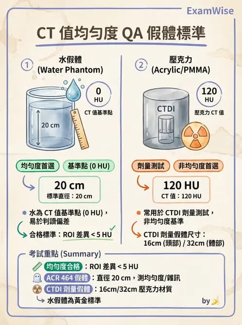 放射 - CT品質管制 - AI 圖文解析預覽