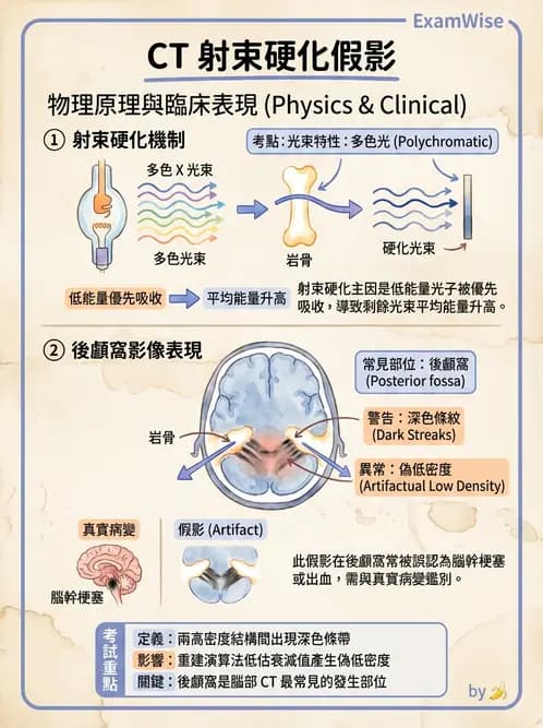 放射 - CT影像重建與品質 - AI 圖文解析預覽