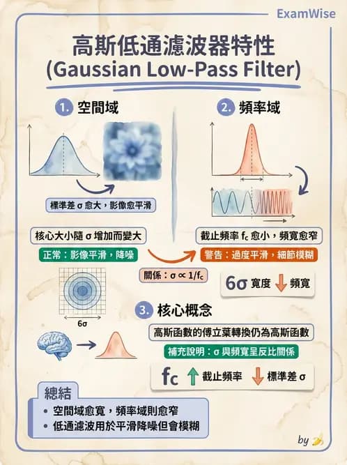 放射 - 數位影像原理與處理技術 - AI 圖文解析預覽