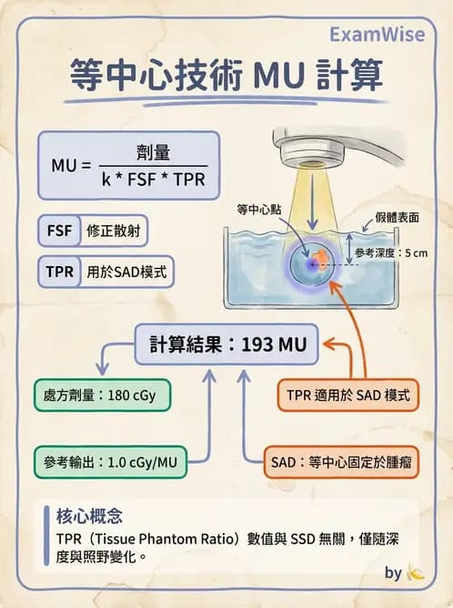 放射 - MU與治療時間計算 - AI 圖文解析預覽
