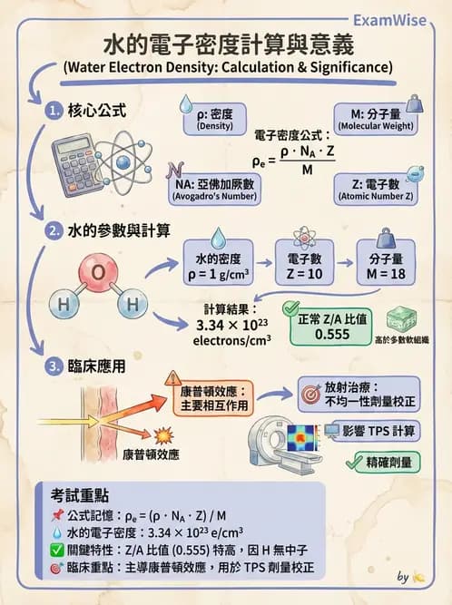 放射 - 劑量計算參數概念與轉換 - AI 圖文解析預覽