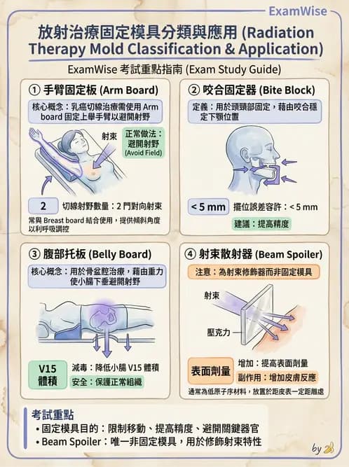 放射 - 模具製作 - AI 圖文解析預覽