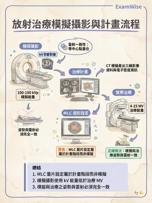 放射 - 模擬攝影機設計與操作 - AI 圖文解析預覽