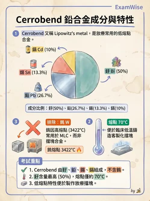 放射 - 模具製作 - AI 圖文解析預覽