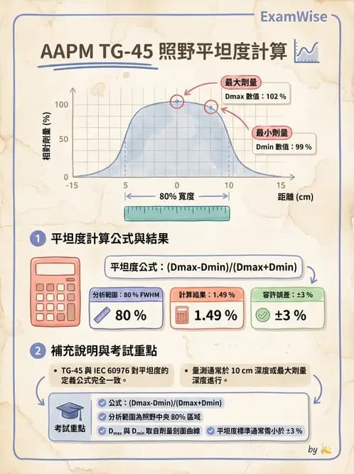 放射 - 直線加速器品保規範 - AI 圖文解析預覽