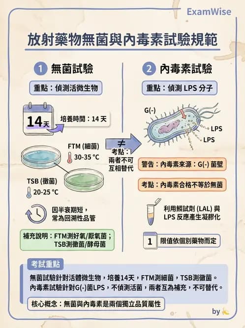 放射 - 肺肝膽與製劑通則 - AI 圖文解析預覽