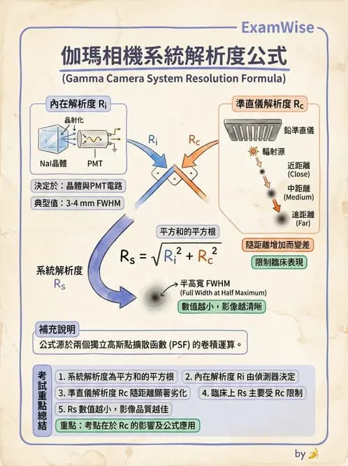放射 - SPECT造影儀與品管 - AI 圖文解析預覽