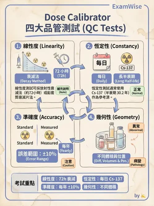 放射 - 影像設備品管 - AI 圖文解析預覽