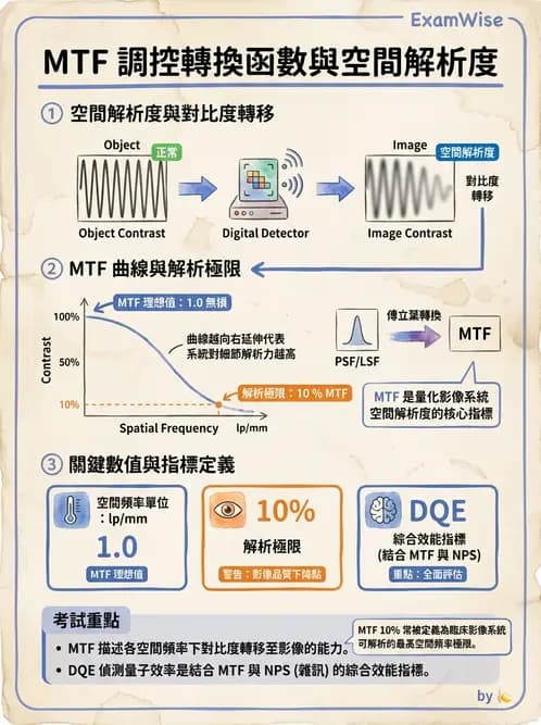 放射 - SPECT造影儀與品管 - AI 圖文解析預覽