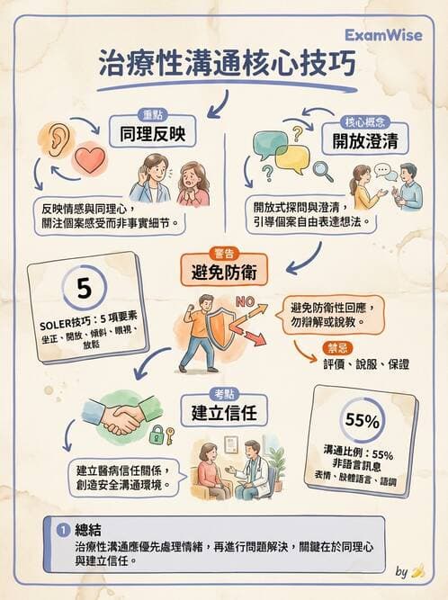 護理師 - 治療性溝通與護病關係 - AI 圖文解析預覽