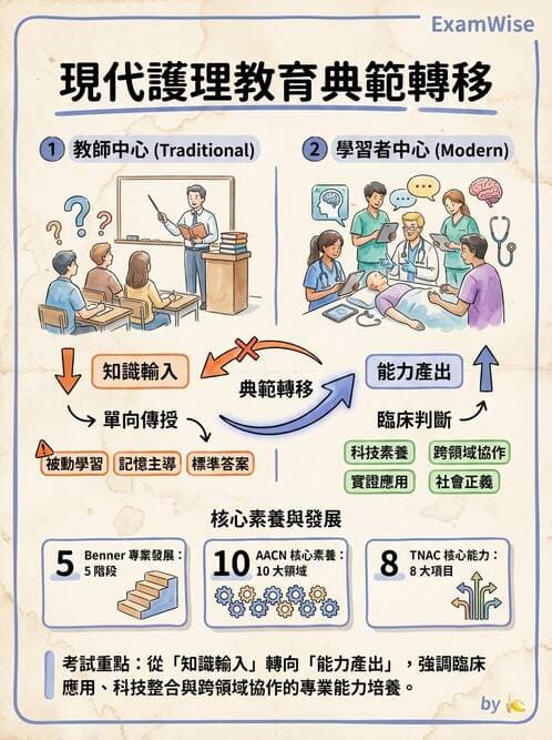 護理師 - 護理紀錄與衛教 - AI 圖文解析預覽