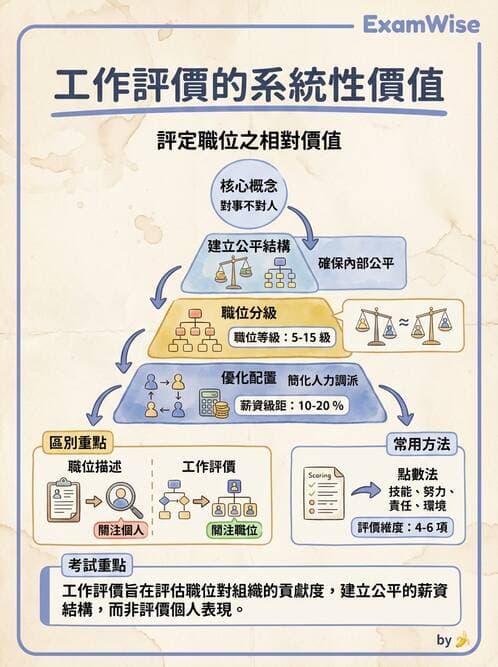 護理師 - 人力資源與排班管理 - AI 圖文解析預覽