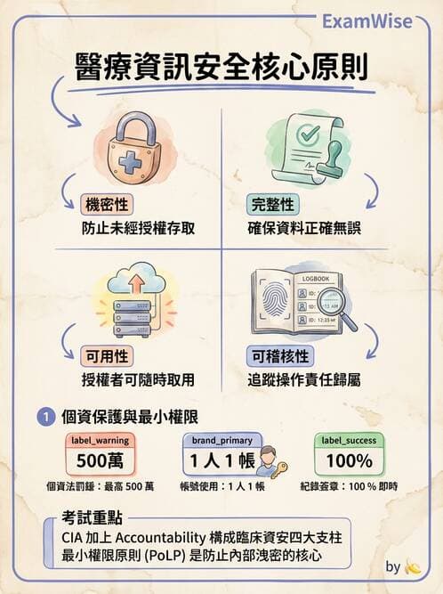 護理師 - 品質管理與病人安全 - AI 圖文解析預覽