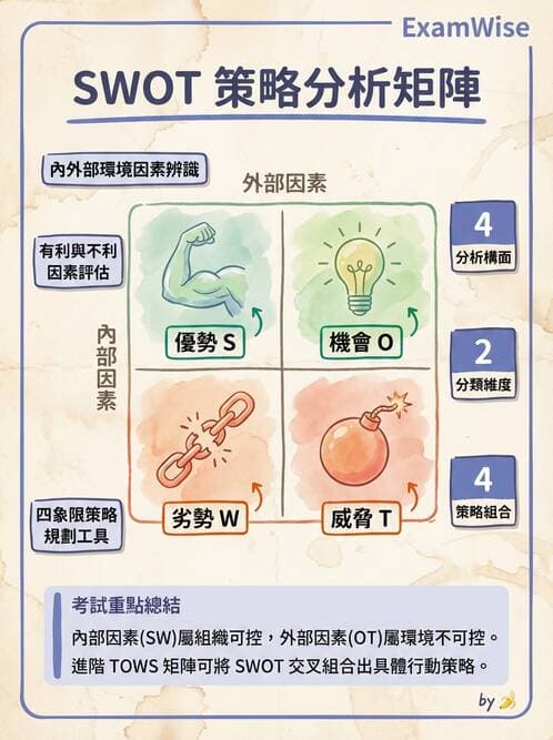 護理師 - 目標管理與決策 - AI 圖文解析預覽