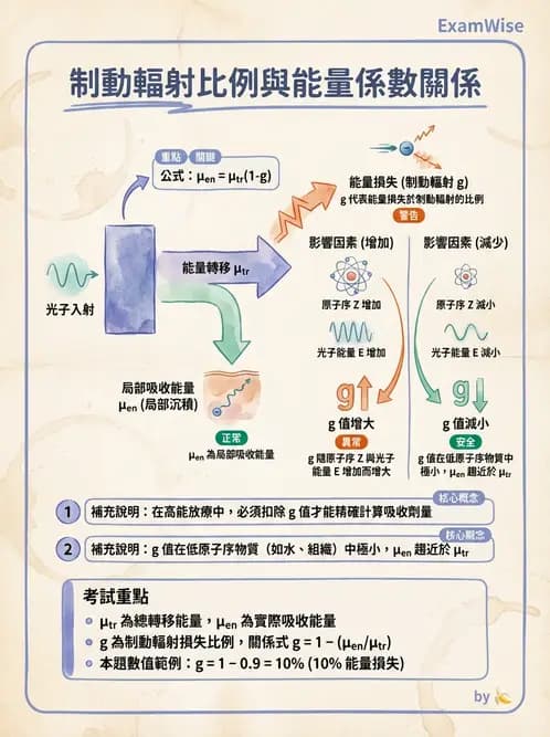 放射 - 光子衰減與係數計算 - AI 圖文解析預覽