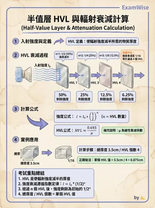放射 - 光子衰減與係數計算 - AI 圖文解析預覽