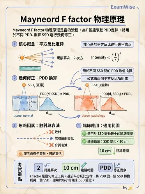 放射 - 治療計劃 - AI 圖文解析預覽