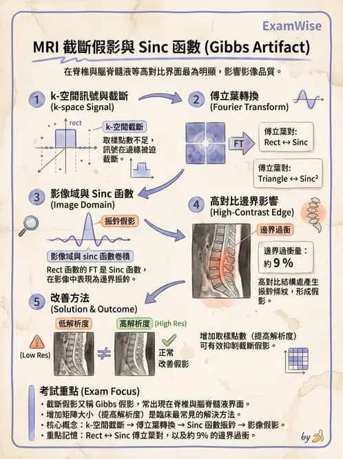 放射 - 空間編碼與影像品質 - AI 圖文解析預覽