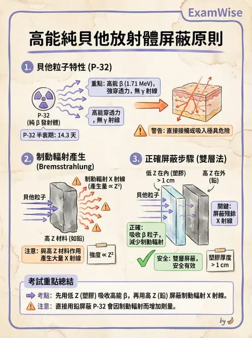 放射 - 屏蔽設計與材料選擇 - AI 圖文解析預覽