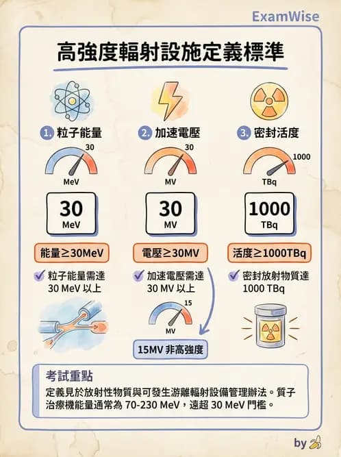 放射 - 醫療曝露品質保證 - AI 圖文解析預覽