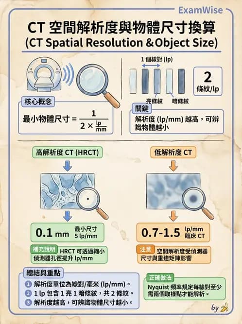 放射 - 電腦斷層影像品質與劑量應用 - AI 圖文解析預覽